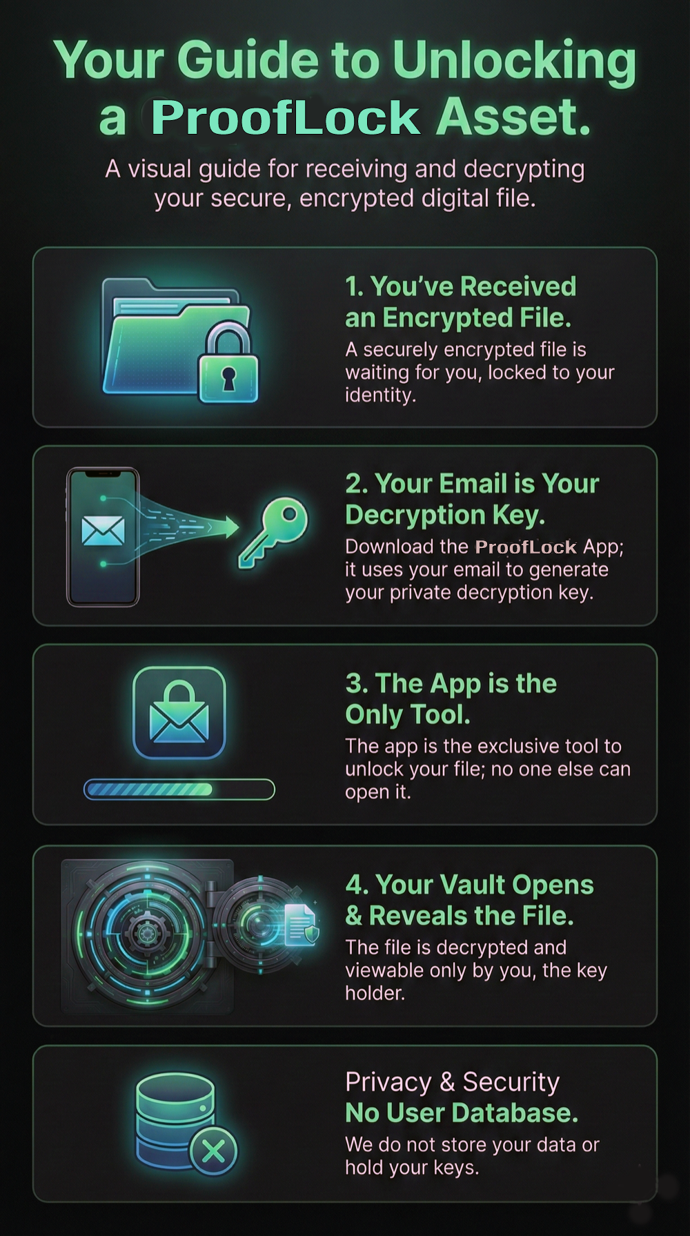 Guide to Unlocking Crypto