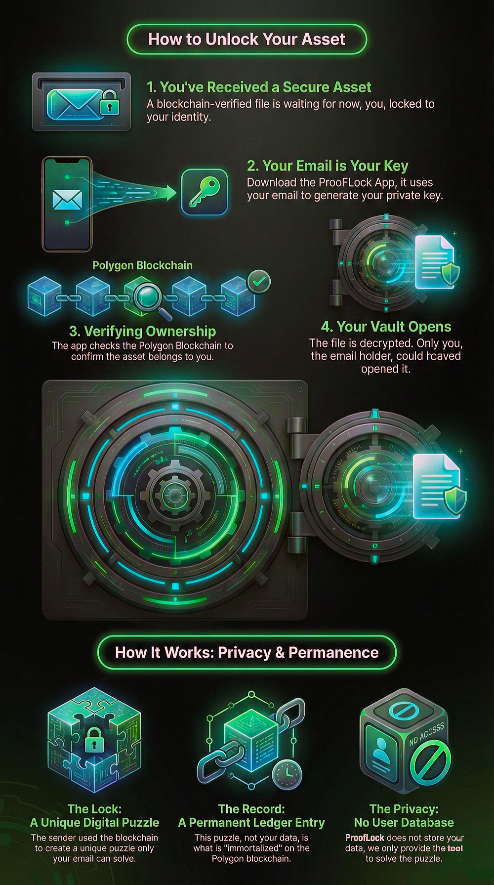 Guide to Unlocking Proof